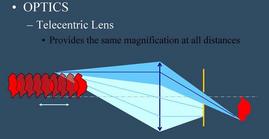 telecentric lens